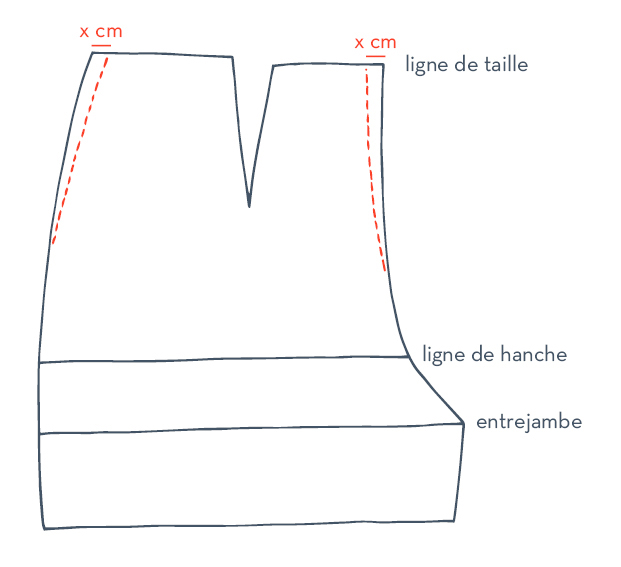 Schema5