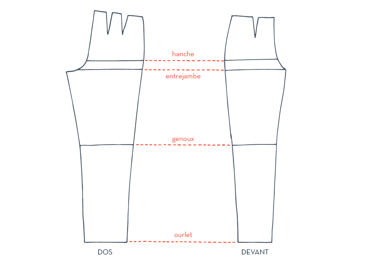 Schemas Modifier la jambe d'un pantalon