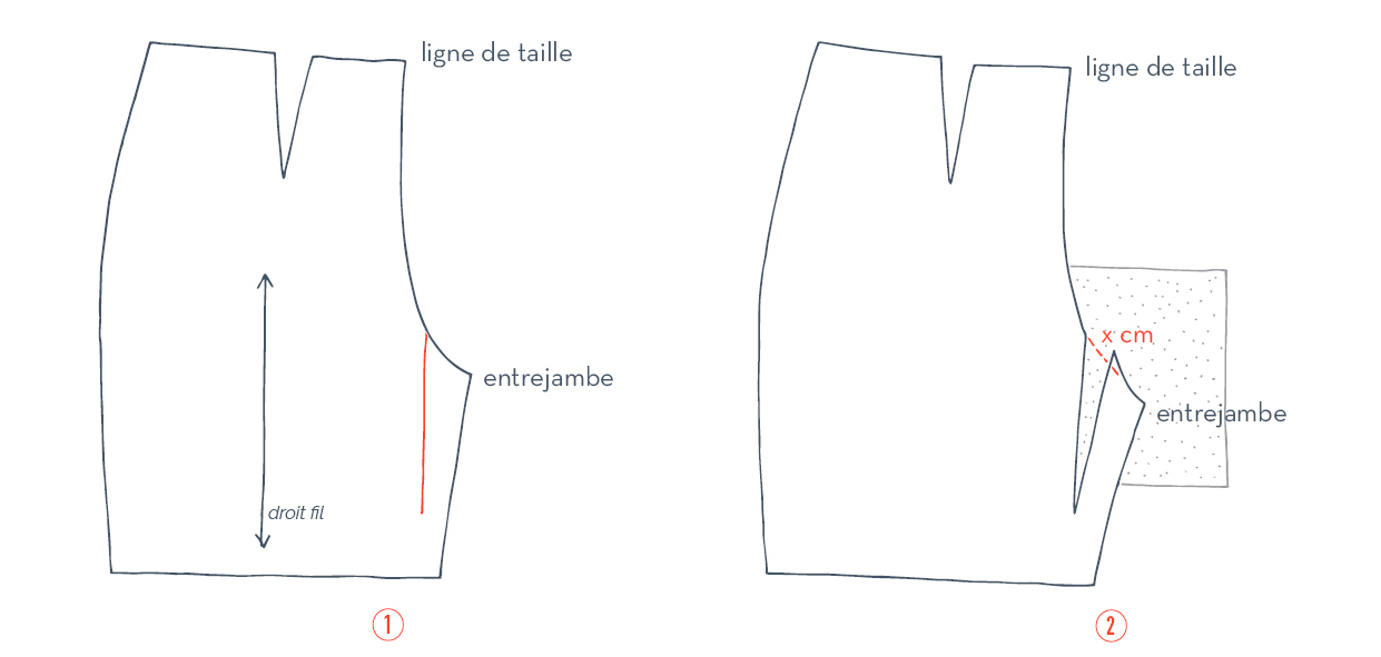 schemas3