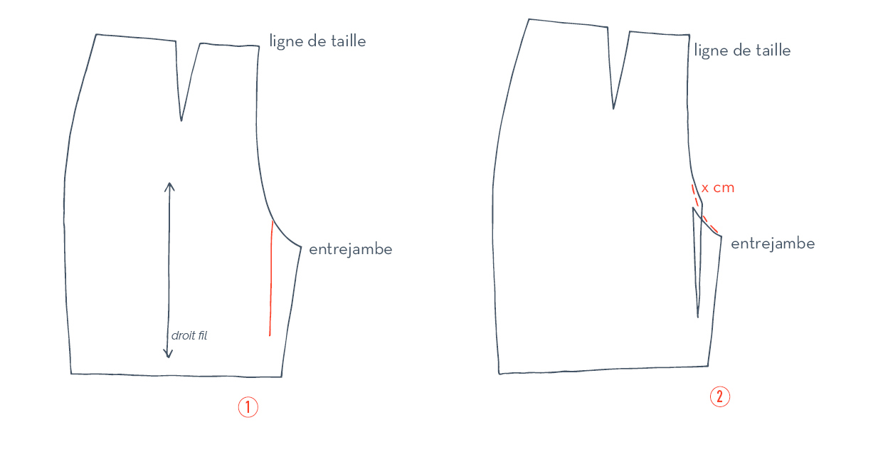 schemas4