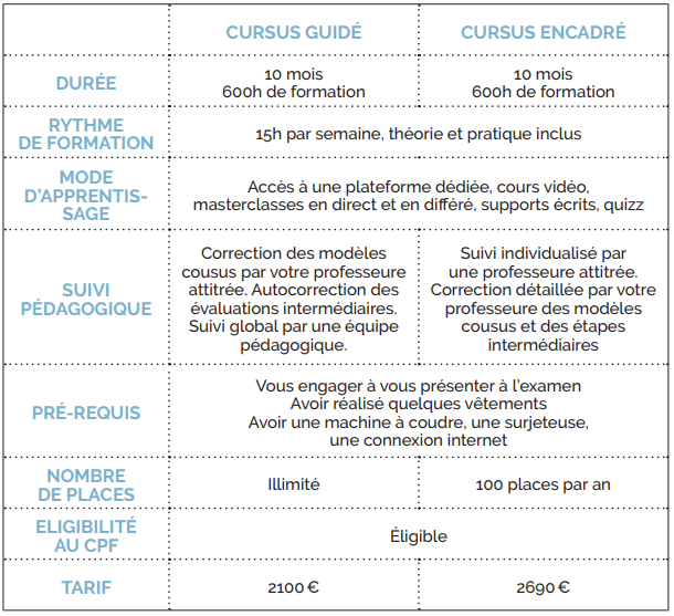 tableau explicatif du cursus guidé et cursus encadré